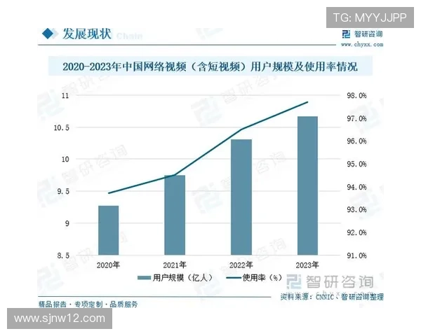 电视直播系统的技术架构与未来发展前景分析
