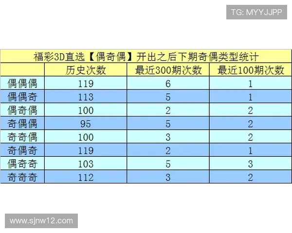 福彩3d开奖结果最新公布，快来看看你中奖了吗？
